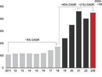 要客研究院发布《中国奢侈品报告》：预计2024年中国奢侈品市场增速约12%