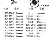 过去一年里，世界排名前十的奢侈品公司变了