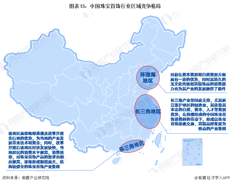 图表13:中国珠宝首饰行业区域竞争格局