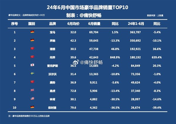 图源:痛快舒畅