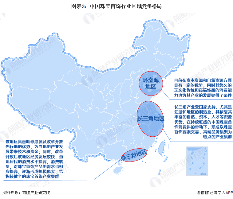 图表3:中国珠宝首饰行业区域竞争格局