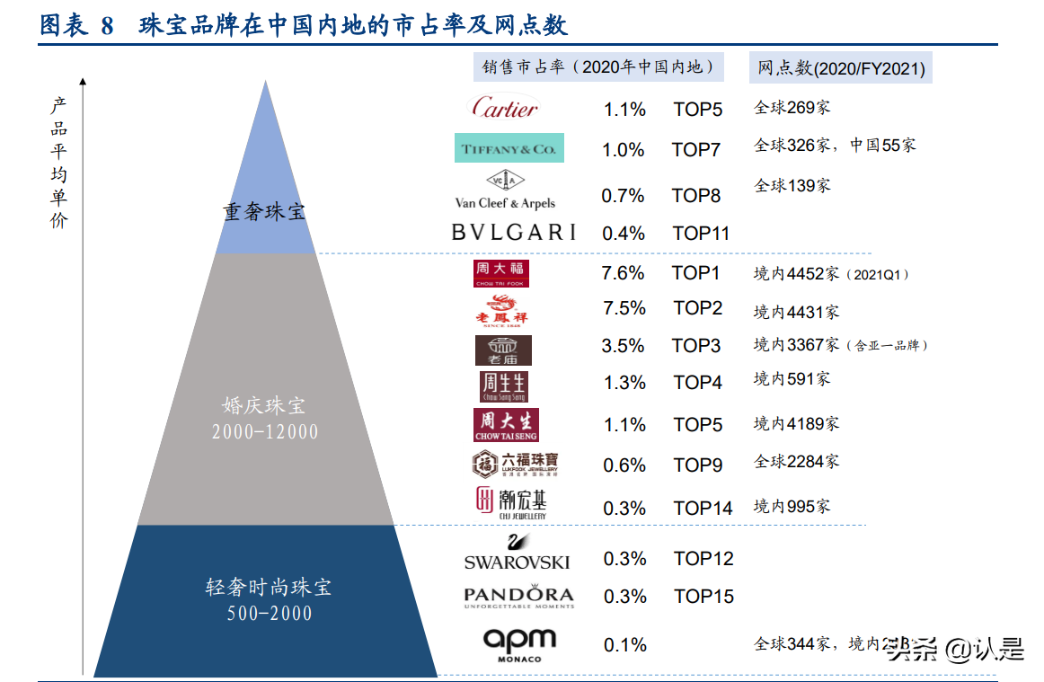 轻奢时尚珠宝行业研究:解析APM-Monaco与Pandora的悦己基因