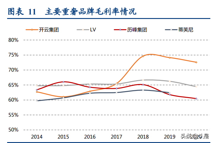 轻奢时尚珠宝行业研究:解析APM-Monaco与Pandora的悦己基因