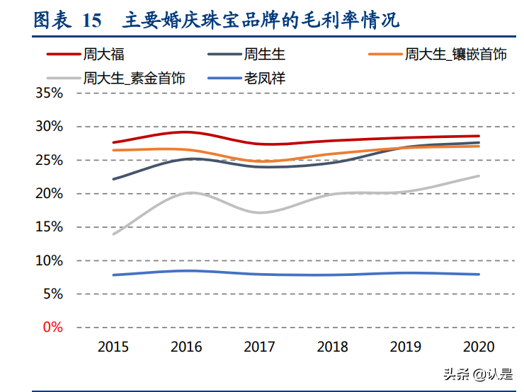 轻奢时尚珠宝行业研究:解析APM-Monaco与Pandora的悦己基因