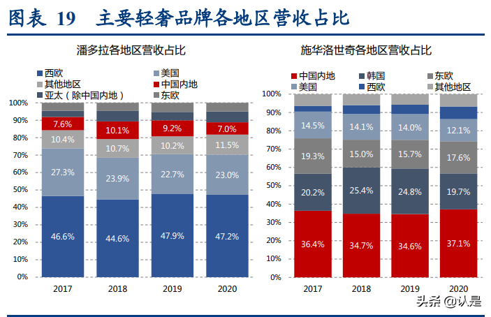 轻奢时尚珠宝行业研究:解析APM-Monaco与Pandora的悦己基因