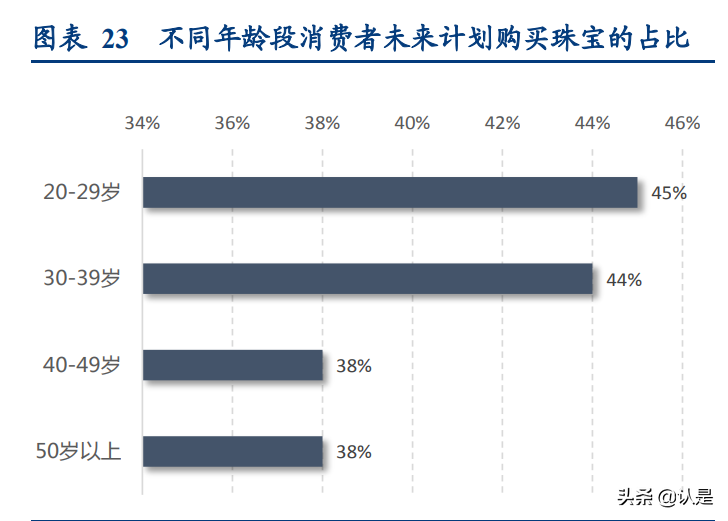 轻奢时尚珠宝行业研究:解析APM-Monaco与Pandora的悦己基因