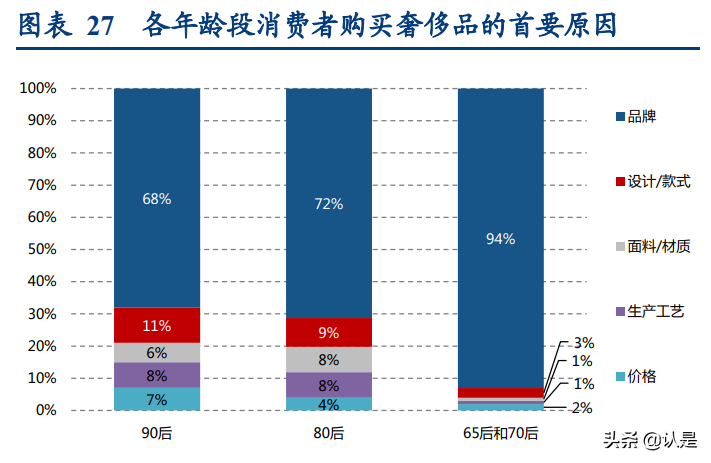 轻奢时尚珠宝行业研究:解析APM-Monaco与Pandora的悦己基因