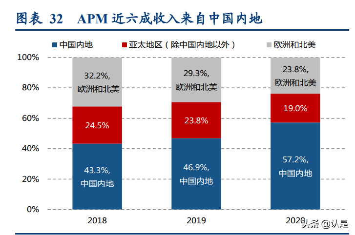 轻奢时尚珠宝行业研究:解析APM-Monaco与Pandora的悦己基因