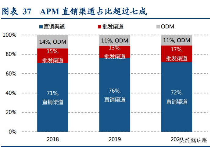 轻奢时尚珠宝行业研究:解析APM-Monaco与Pandora的悦己基因