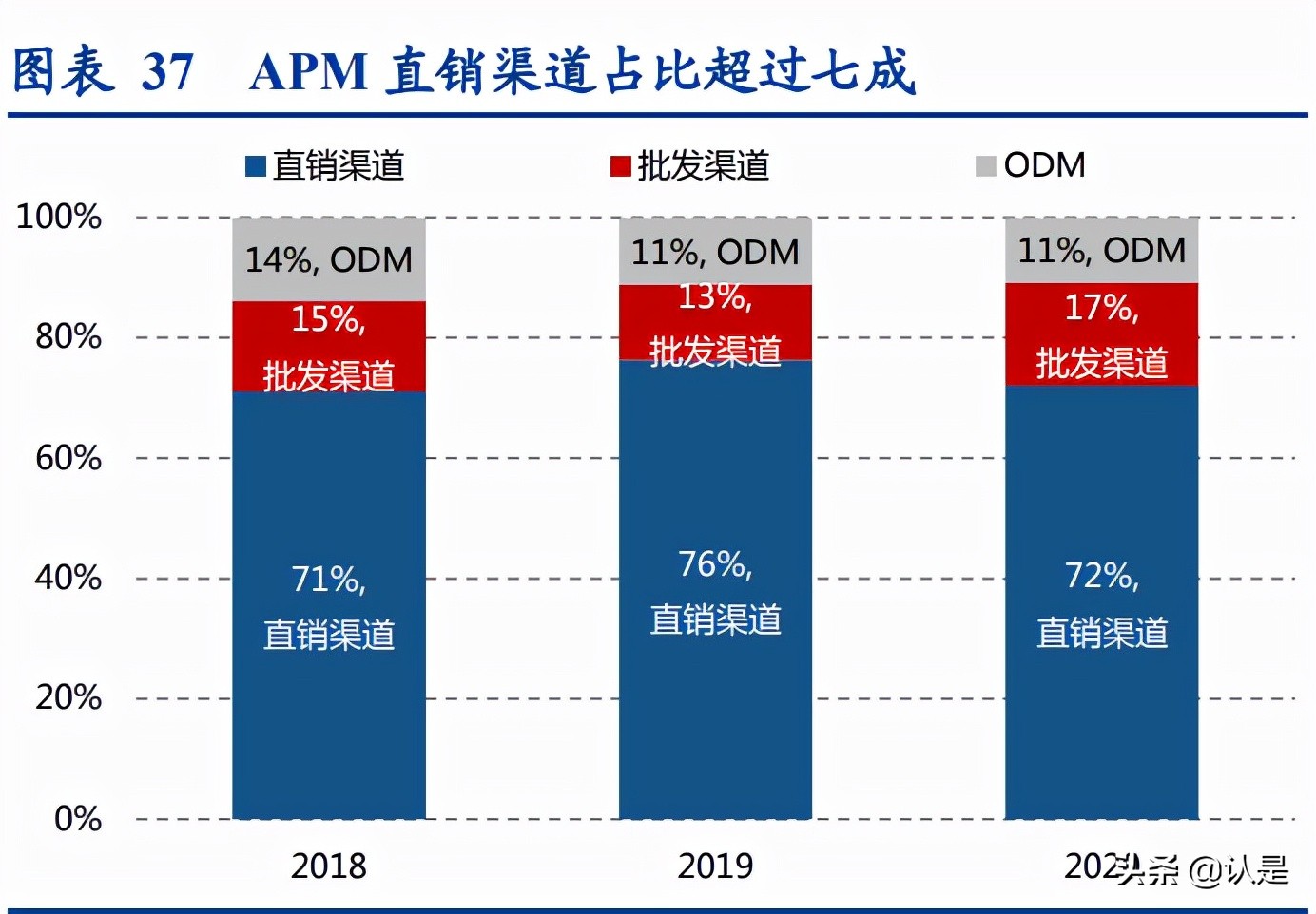轻奢时尚珠宝行业研究:解析APM-Monaco与Pandora的悦己基因