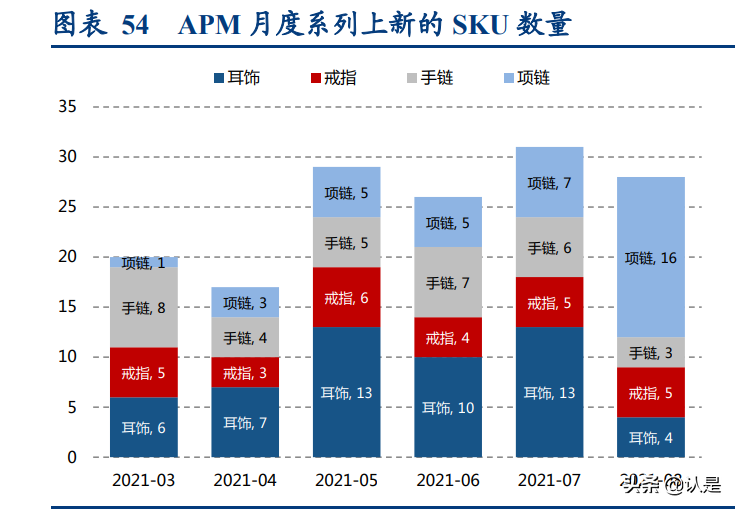 轻奢时尚珠宝行业研究:解析APM-Monaco与Pandora的悦己基因