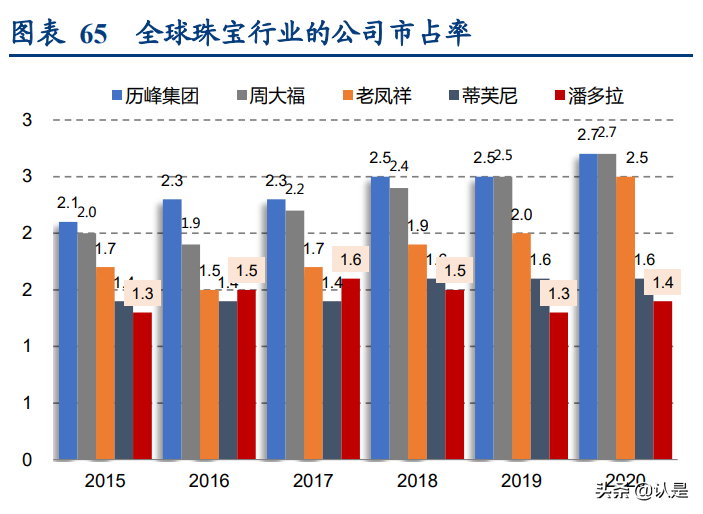 轻奢时尚珠宝行业研究:解析APM-Monaco与Pandora的悦己基因