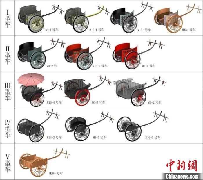图为马家塬遗址随葬车型式样简表。 (甘肃省文物考古研究所供图) 图为马家塬遗址随葬车型式样简表。 (甘肃省文物考古研究所供图)