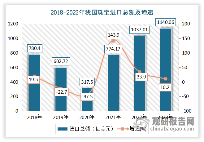 数据来源:海关总署,观研天下整理