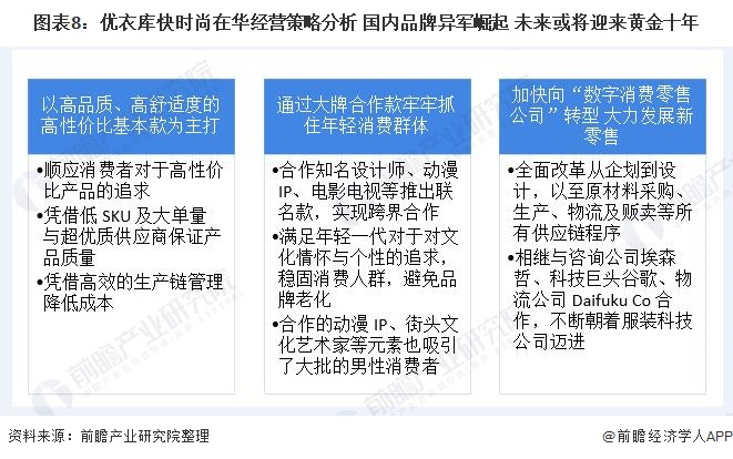 图表8:优衣库快时尚在华经营策略分析 国内品牌异军崛起 未来或将迎来黄金十年