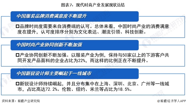 图表7:现代时尚产业发展现状总结