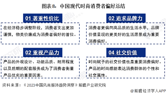 图表8:中国现代时尚消费者偏好总结