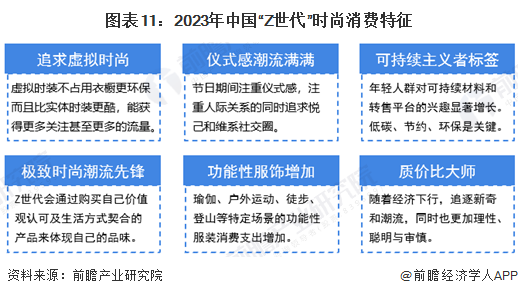 图表11:2023年中国“Z世代”时尚消费特征