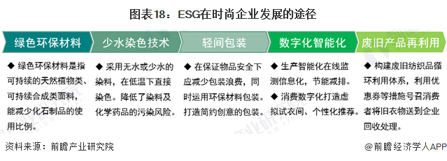 图表18:ESG在时尚企业发展的途径