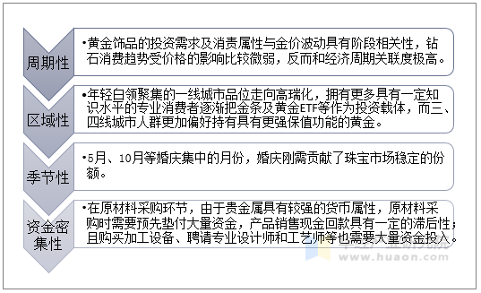 中国珠宝行业特征 中国珠宝行业特征