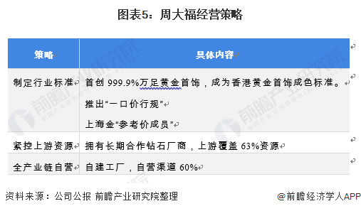 图表5:周大福经营策略