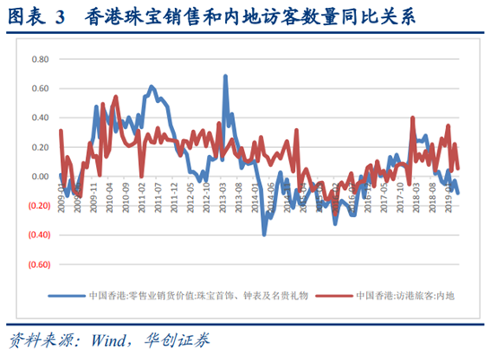 珠宝首饰行业深度研究：香港珠宝品牌发展经验借鉴