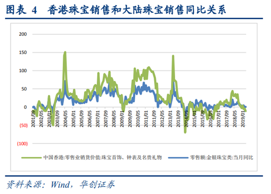 珠宝首饰行业深度研究：香港珠宝品牌发展经验借鉴
