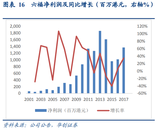 珠宝首饰行业深度研究：香港珠宝品牌发展经验借鉴