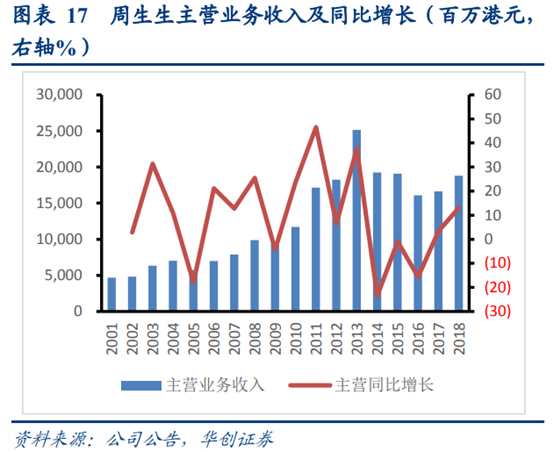 珠宝首饰行业深度研究：香港珠宝品牌发展经验借鉴