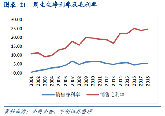 珠宝首饰行业深度研究：香港珠宝品牌发展经验借鉴
