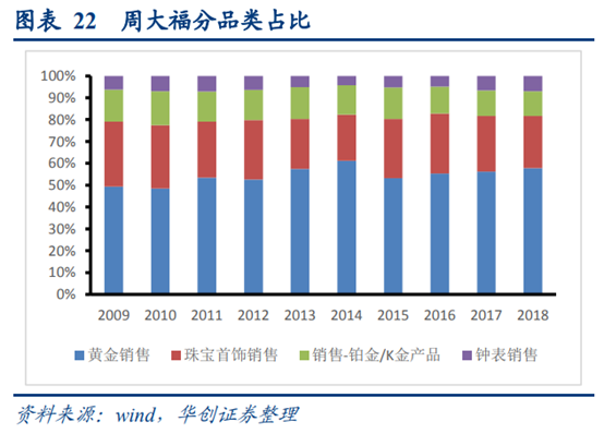 珠宝首饰行业深度研究：香港珠宝品牌发展经验借鉴