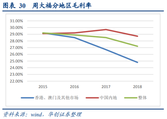 珠宝首饰行业深度研究：香港珠宝品牌发展经验借鉴