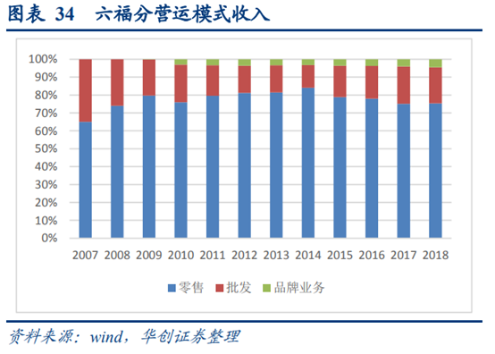珠宝首饰行业深度研究：香港珠宝品牌发展经验借鉴