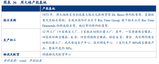 珠宝首饰行业深度研究：香港珠宝品牌发展经验借鉴