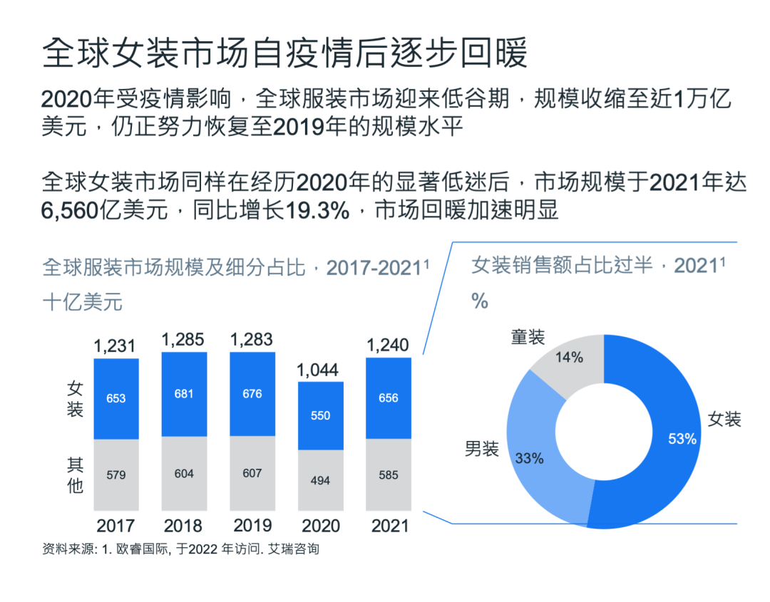 最新白皮书 | 出海必读《重点市场女装时尚趋势洞察》