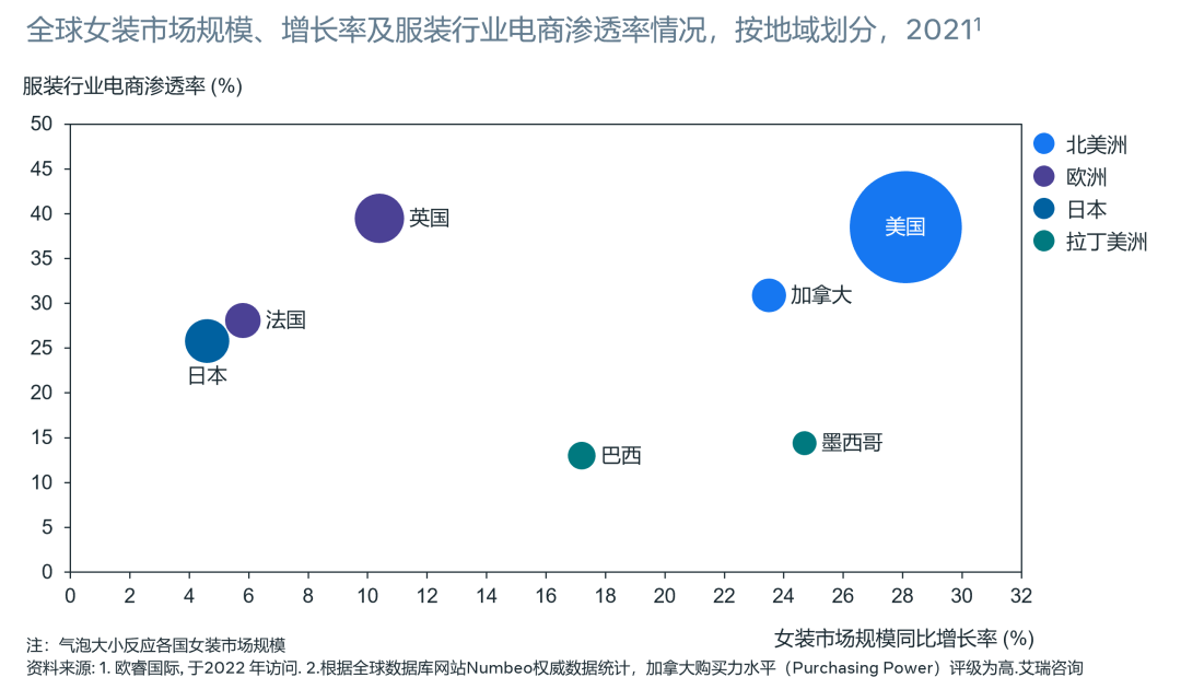 最新白皮书 | 出海必读《重点市场女装时尚趋势洞察》