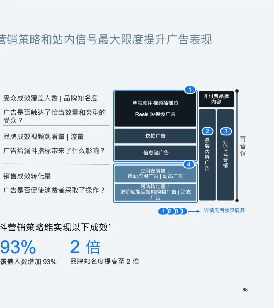 最新白皮书 | 出海必读《重点市场女装时尚趋势洞察》