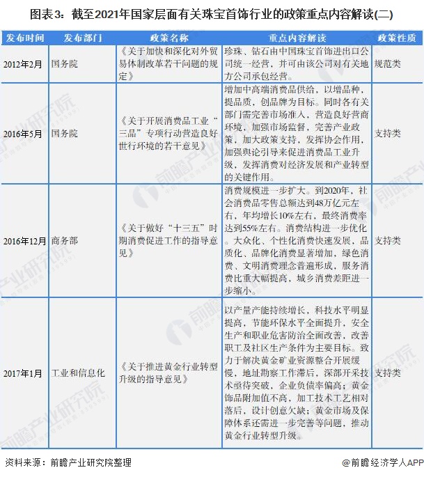 图表3：截至2021年国家层面有关珠宝首饰行业的政策重点内容解读(二)